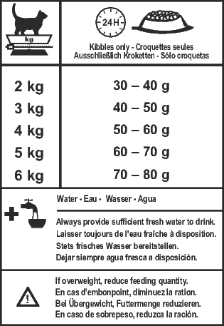 Royal Canin SC 365D (15 KG) - Dry food for Sterilised adult cats over 1 year living in shelters or rescue centers
