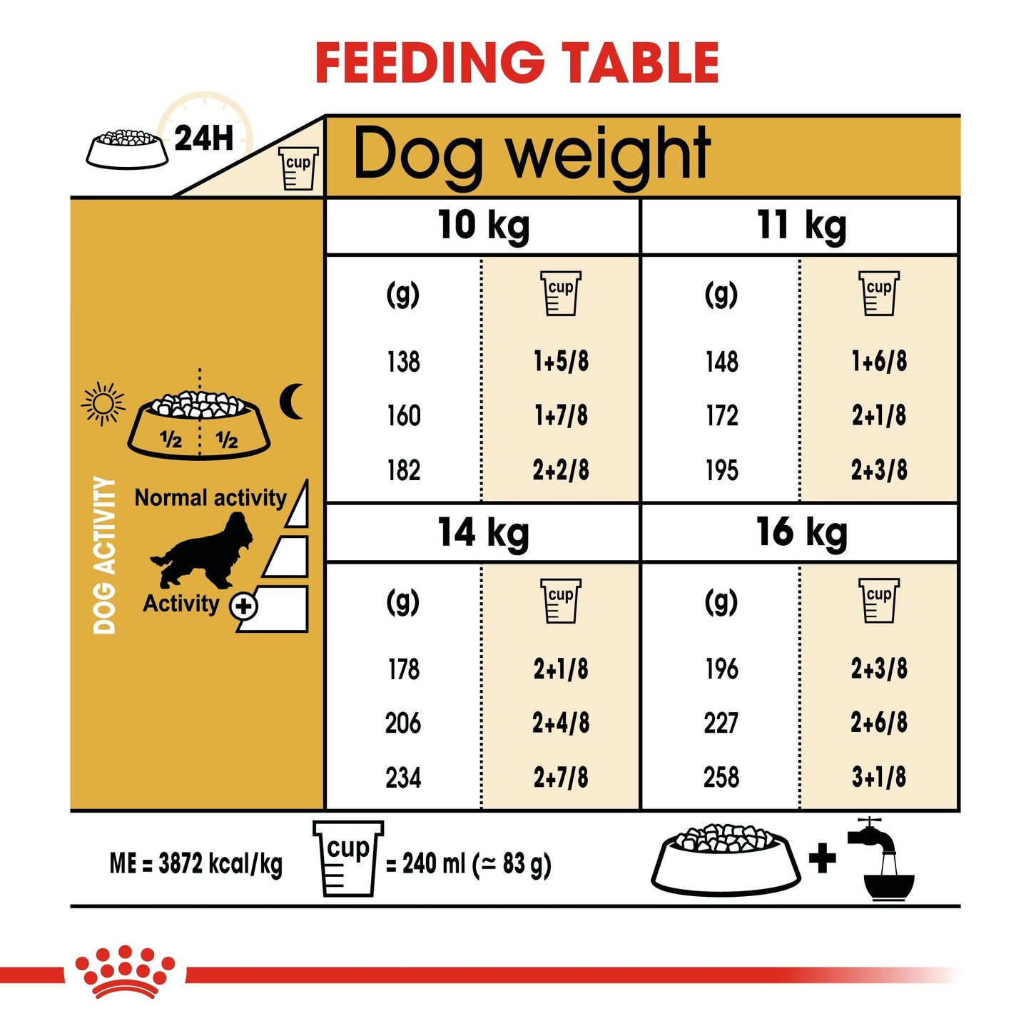 Royal Canin Cocker Adult (3 KG) - Dry food for adult Cocker dogs over 12 months