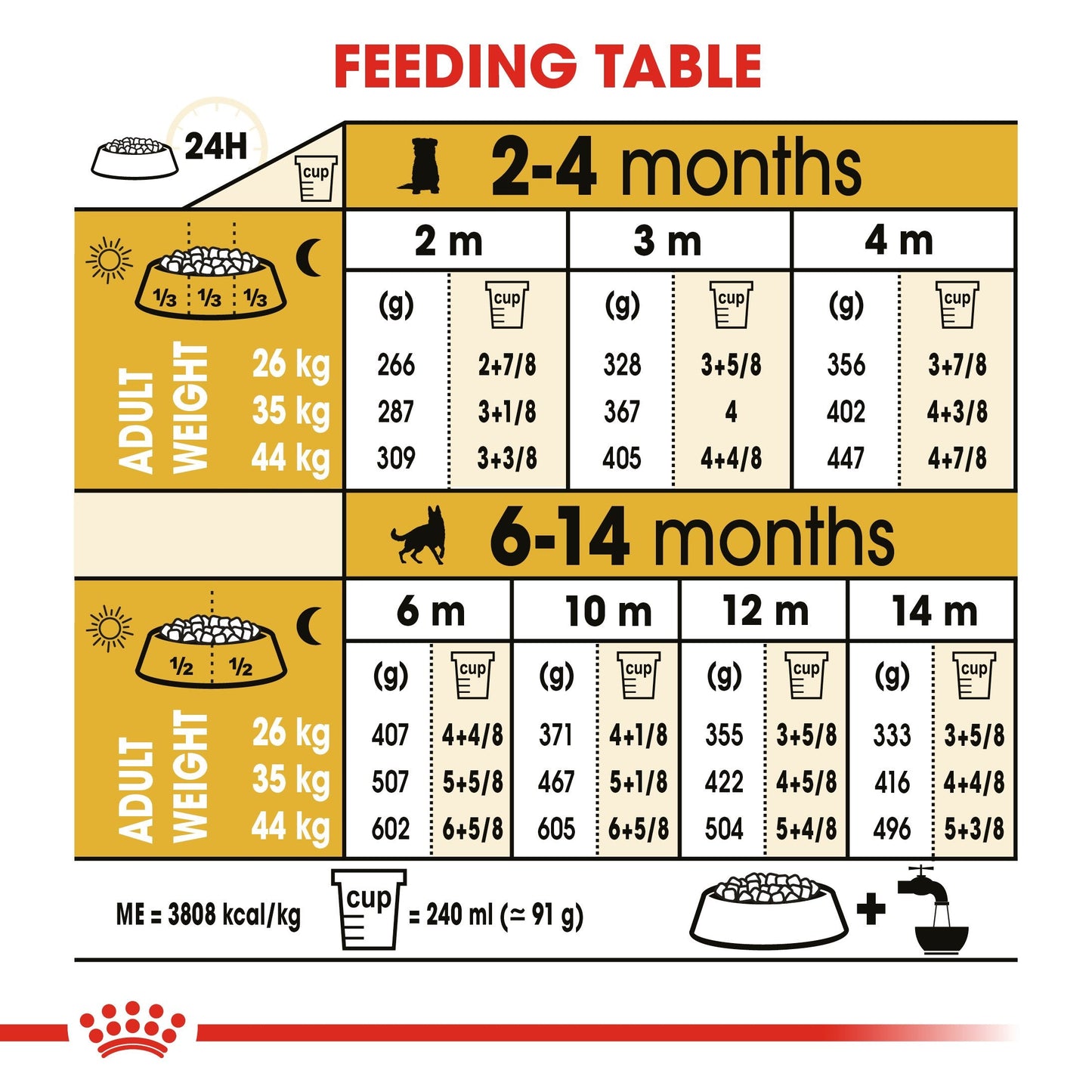 Royal Canin German Shepherd Puppy (3 KG) - Dry food for puppies up to 15 months