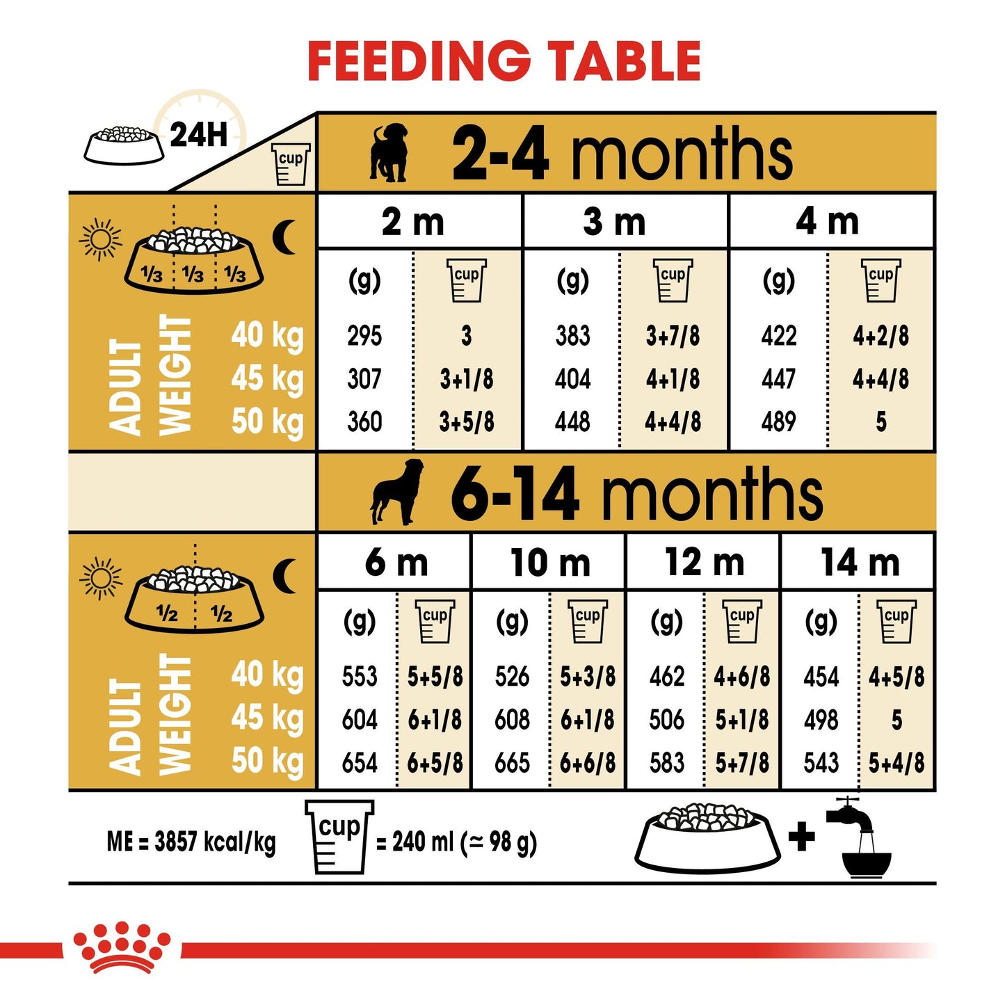 Royal Canin Rottweiler Puppy (12 KG) - for Rottweiler puppies up to 18 months