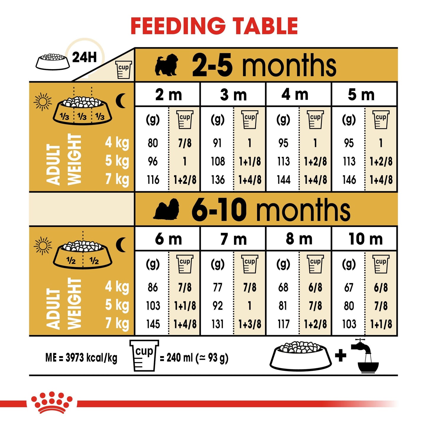 Royal Canin Shih Tzu Puppy (1.5 KG) - Dry food for puppies up to 10 months old