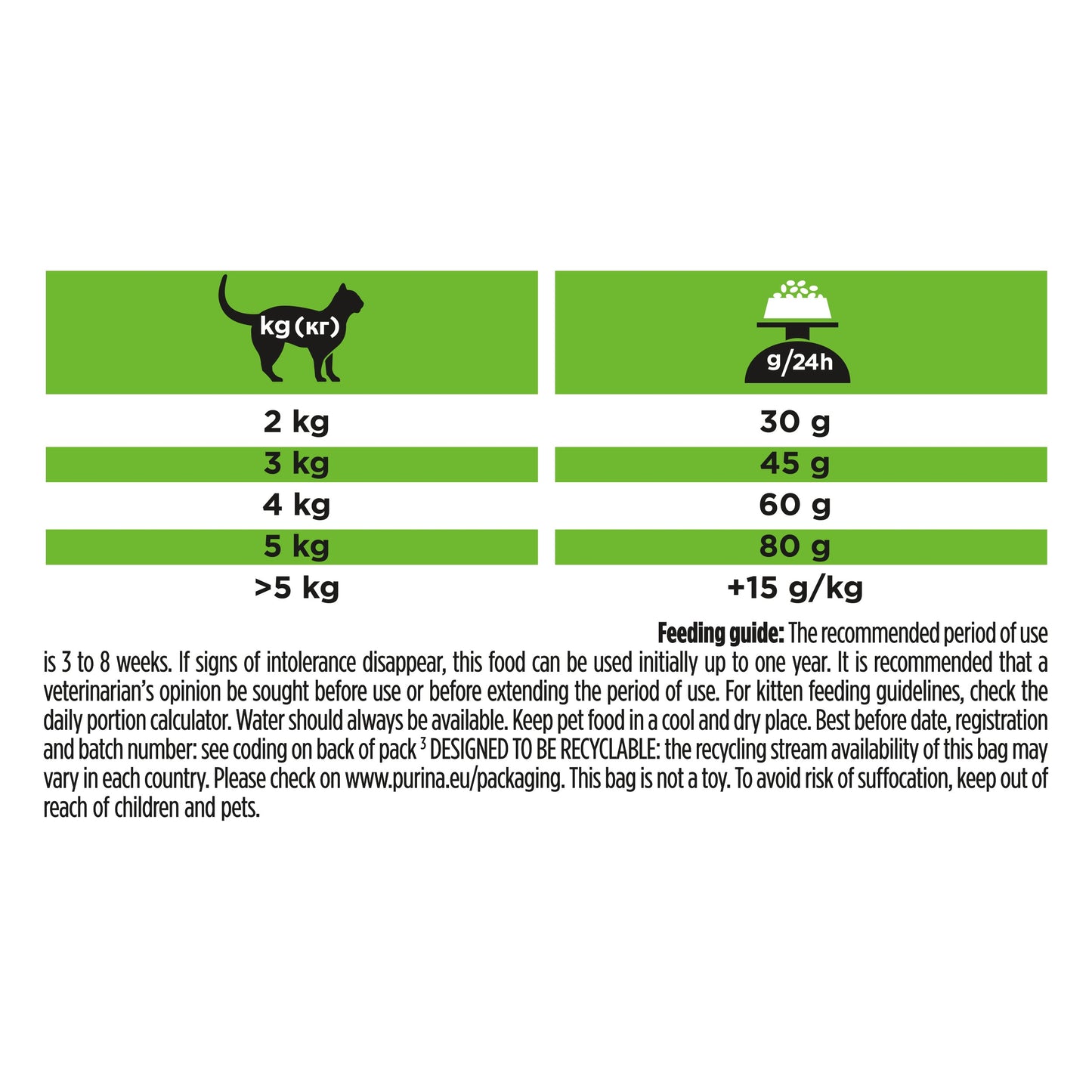 PURINA® PRO PLAN® VETERINARY DIETS HA Hypoallergenic Dry Cat food