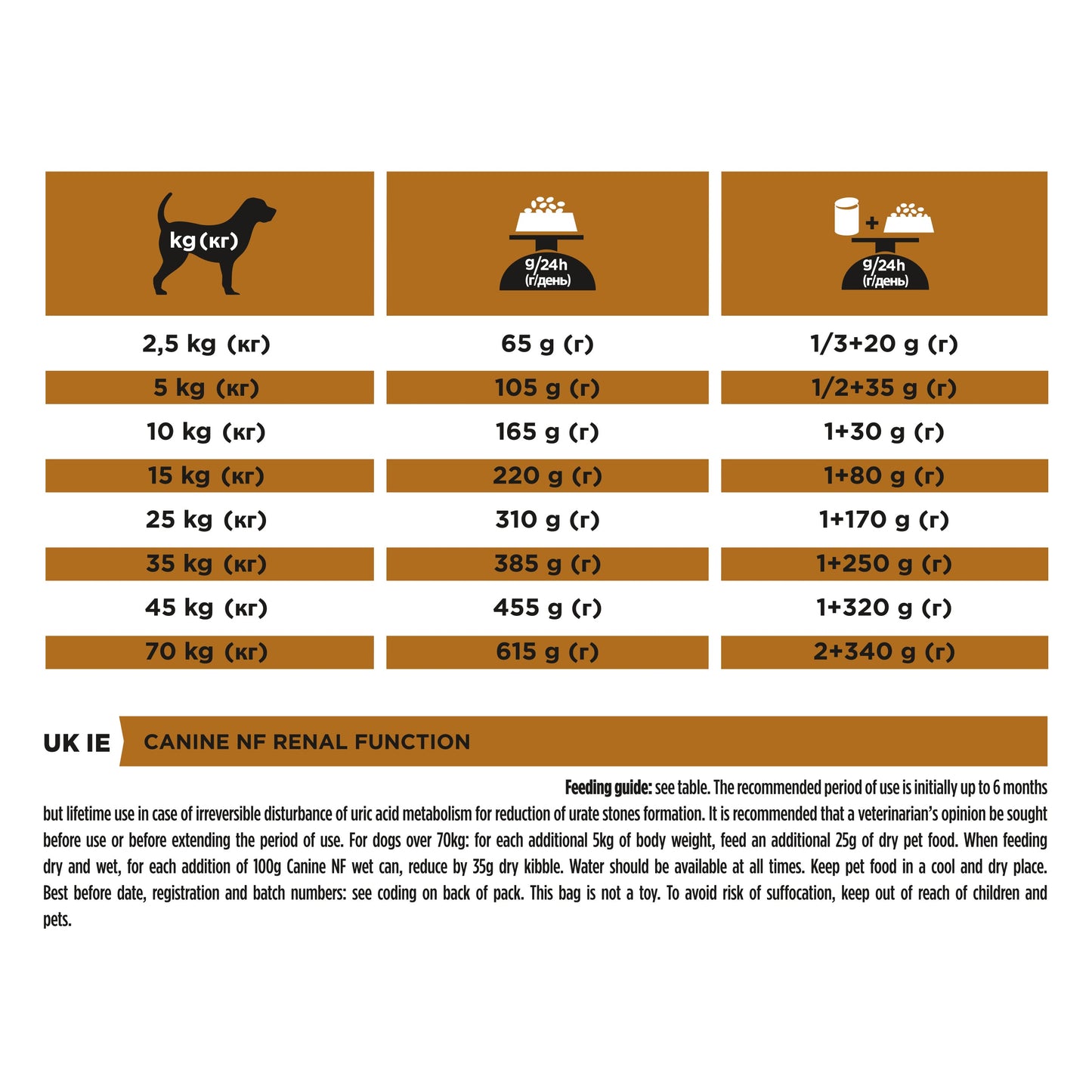 PURINA® PRO PLAN® VETERINARY DIETS NF Renal Function™  Dry Dog food