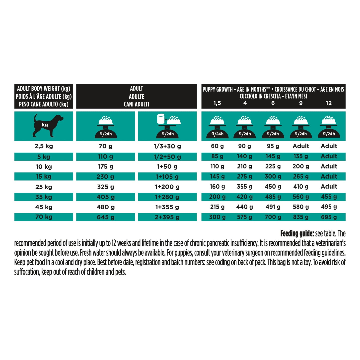 PURINA® PRO PLAN® VETERINARY DIETS EN Gastrointentinal Dry Dog food 12kg