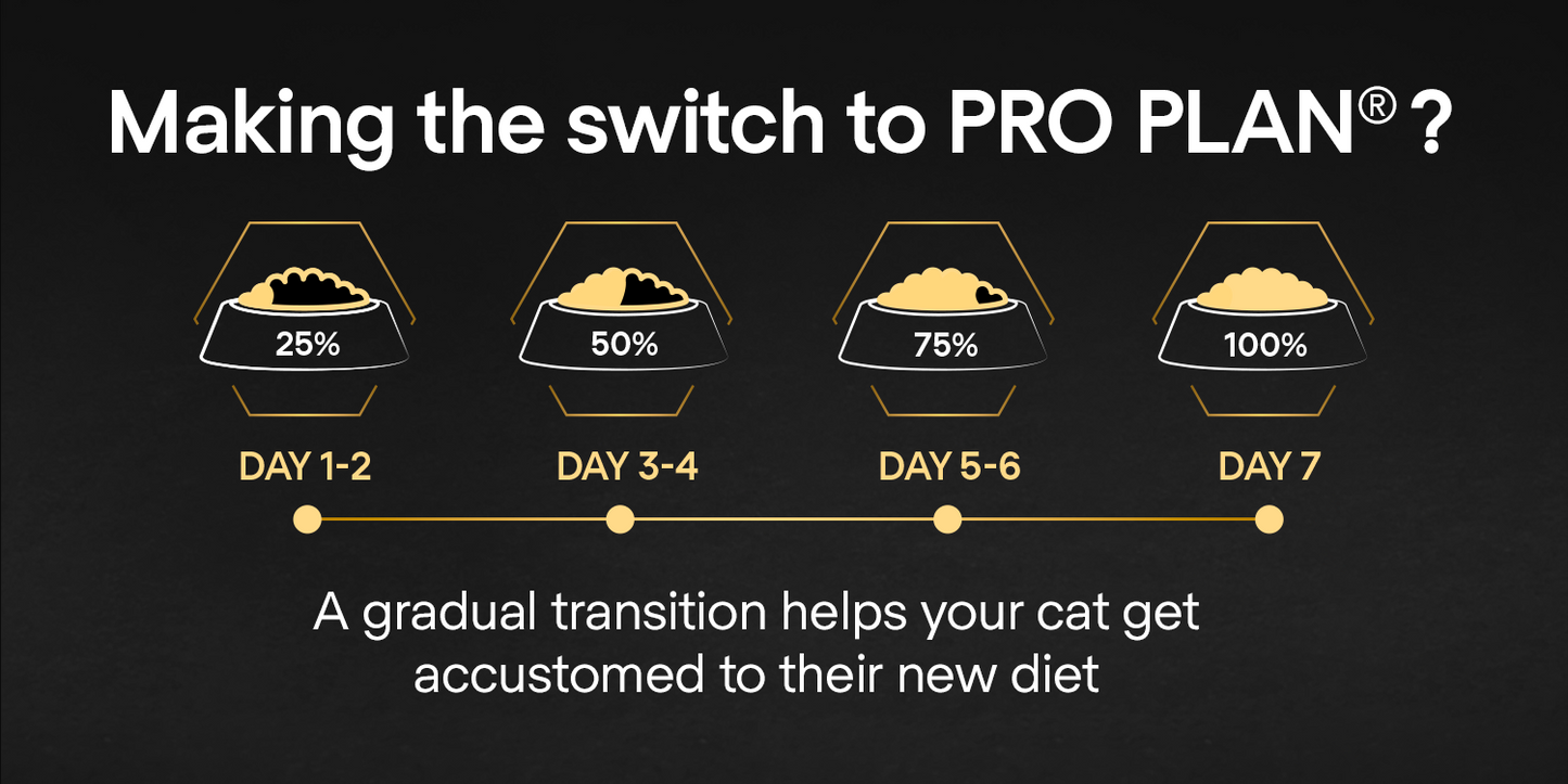 PURINA® PRO PLAN® Original Kitten 1-12 months Rich in chicken - 400 G