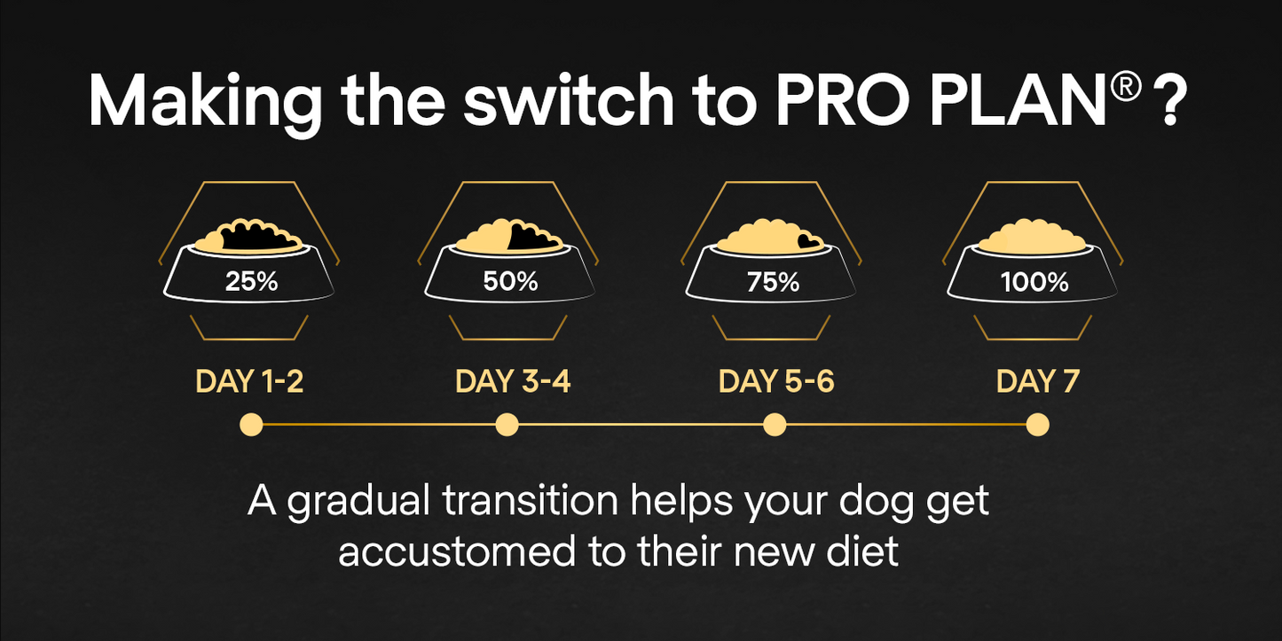 PURINA® PRO PLAN® Large Robust Puppy with OPTISTART® Rich in Chicken Dry Food - 3 KG