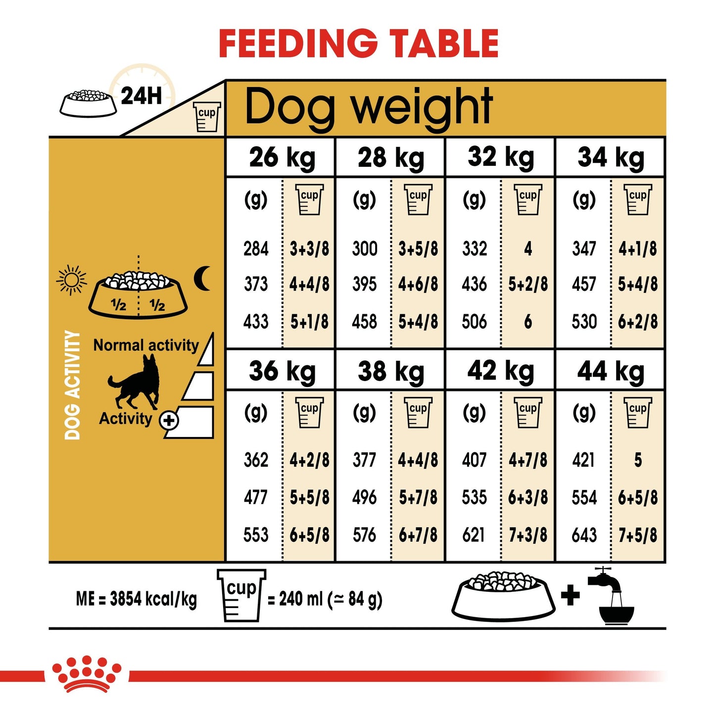 Royal Canin German Shepherd Adult (16 KG) - Dry food for adult dogs over 15 months