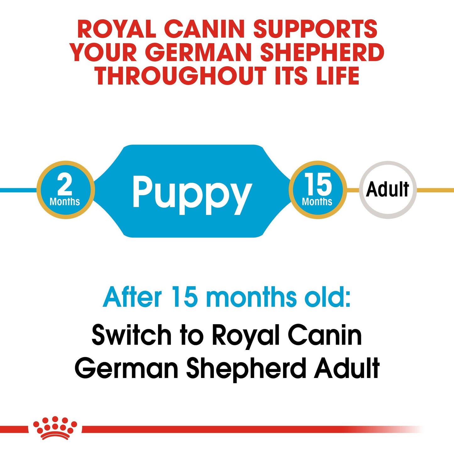 Royal Canin German Shepherd Puppy (16 KG) - Dry food for puppies up to 15 months