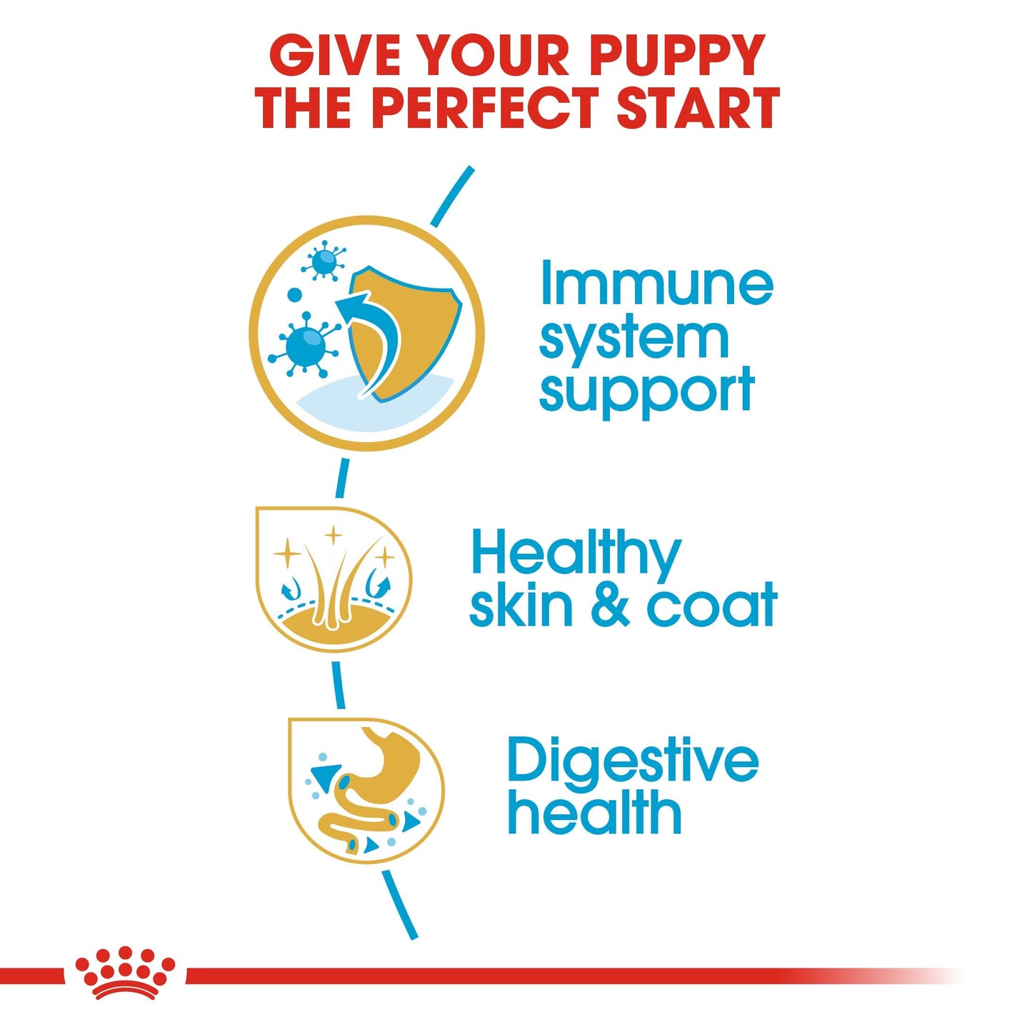 Royal Canin Shih Tzu Puppy (1.5 KG) - Dry food for puppies up to 10 months old
