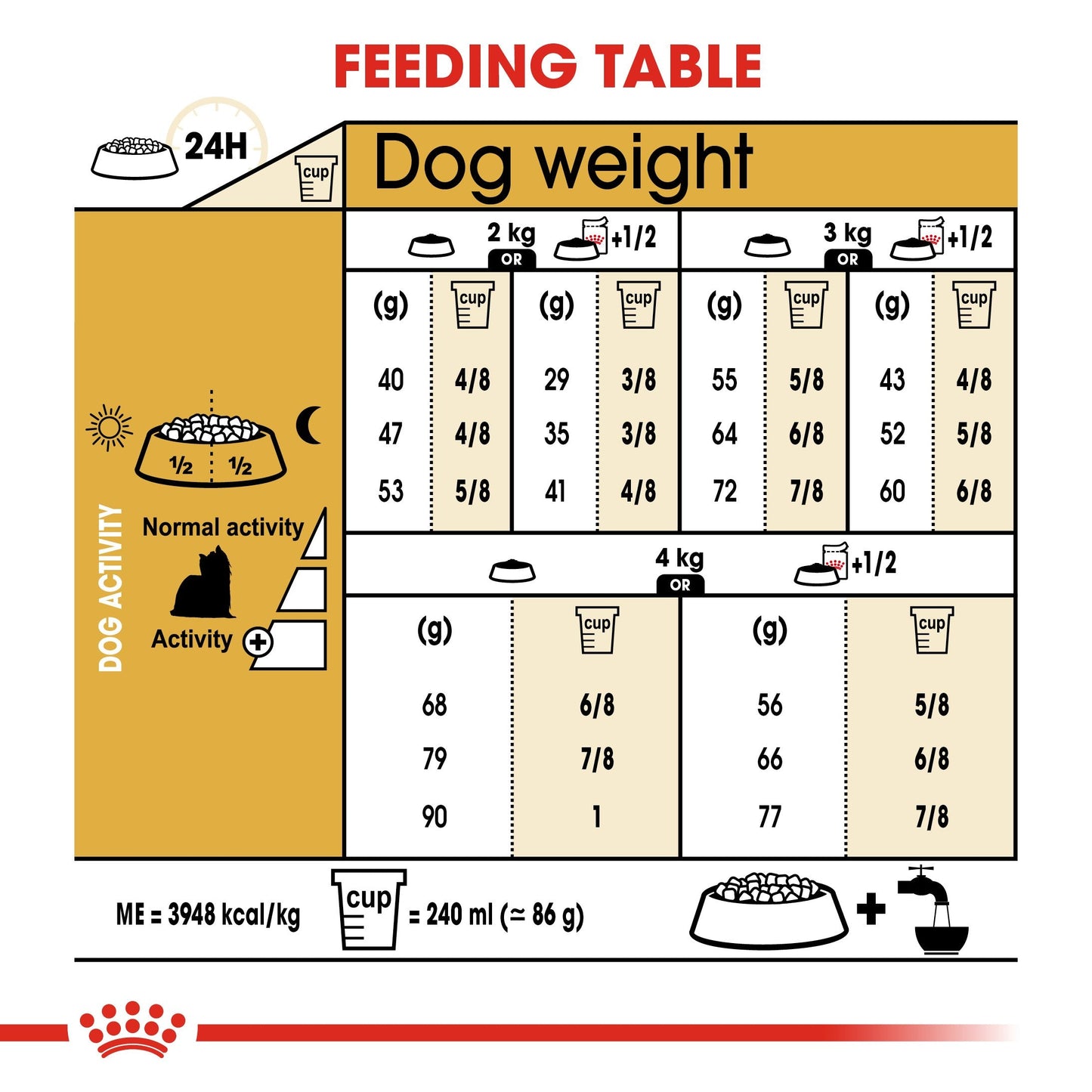 Royal Canin Yorkshire Terrier Adult (1.5 KG) - Dry food for adult dogs over 10 month