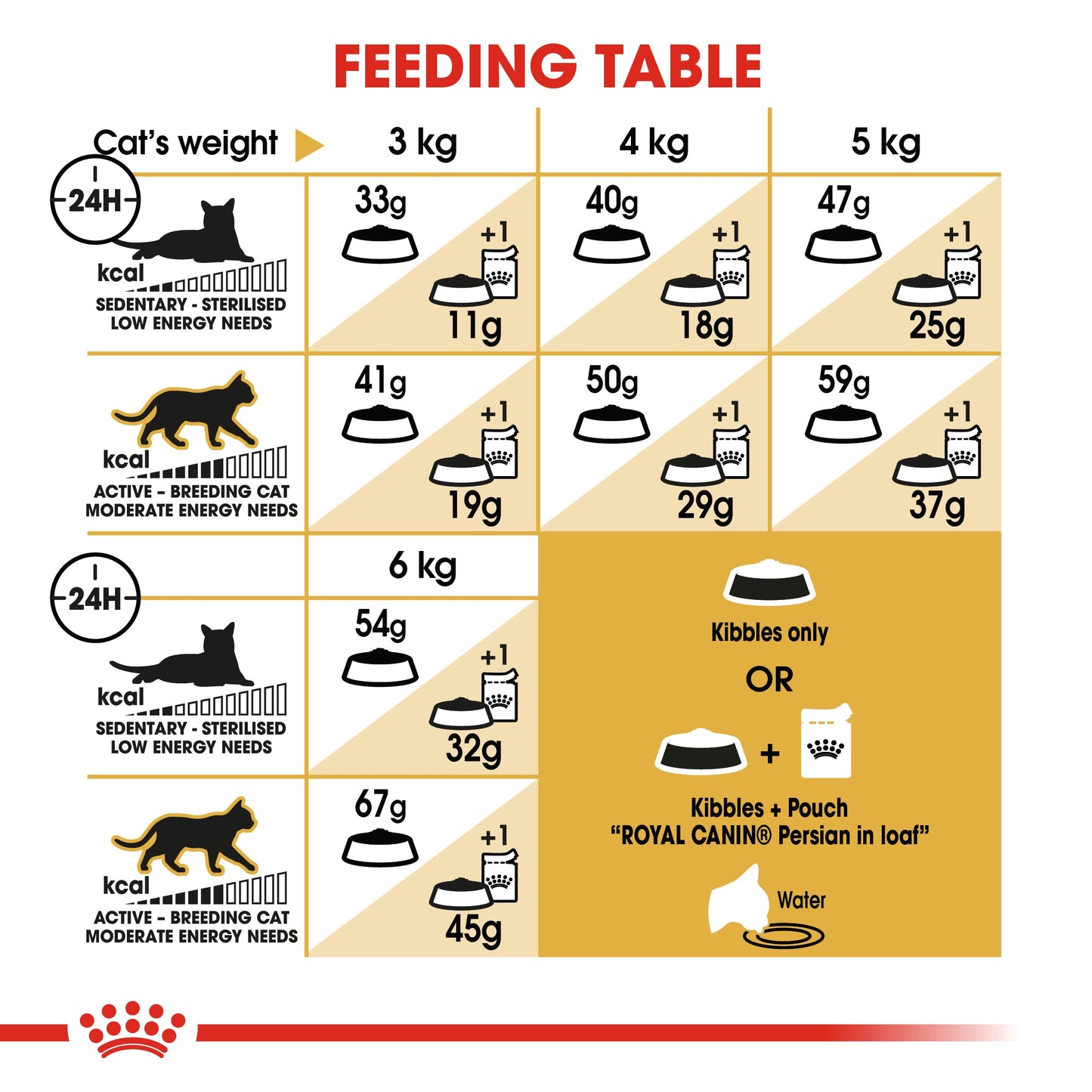 Royal Canin Persian Adult (2 KG) - Over 12 months