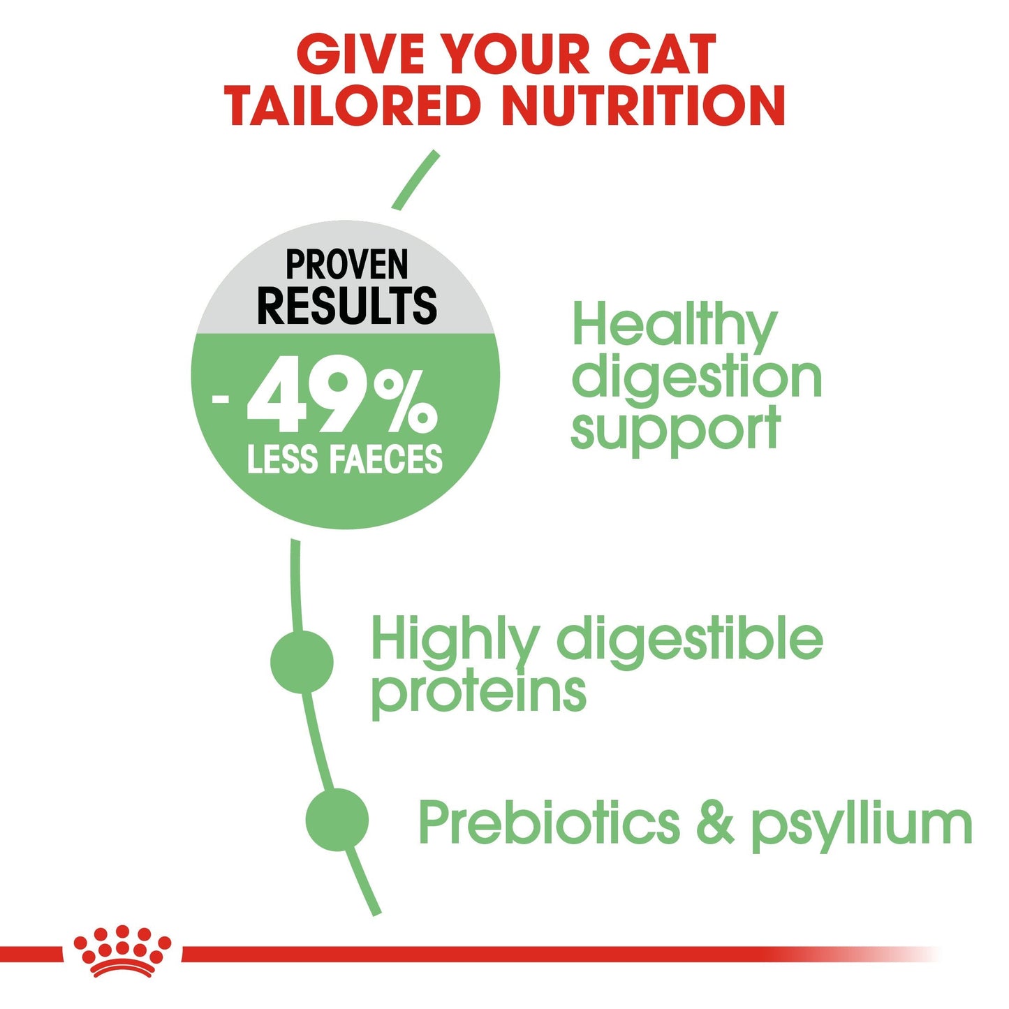 Royal Canin - Digestive Care (2 KG) Dry Food - Adult Cats - Helps Support Healthy Digestion