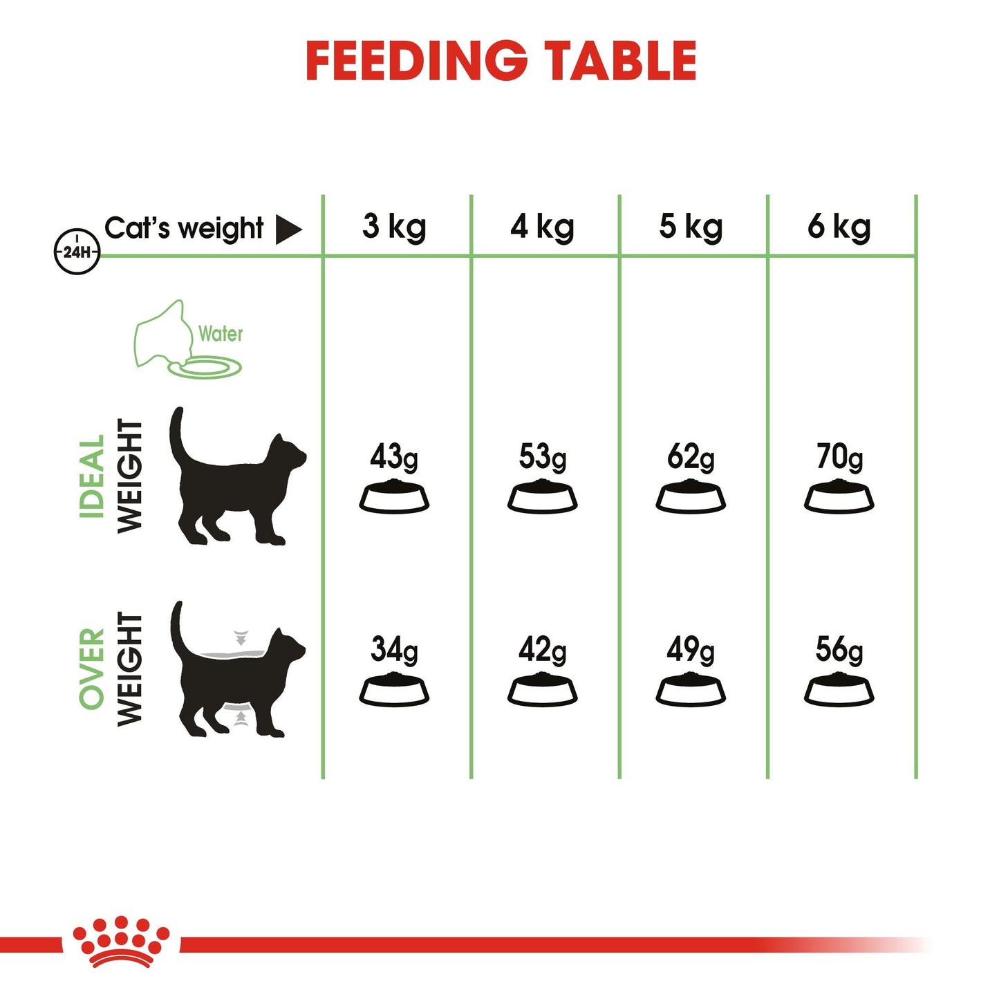 Royal Canin - Digestive Care (400g) Dry food - Adult Cats - Helps Support Healthy Digestion