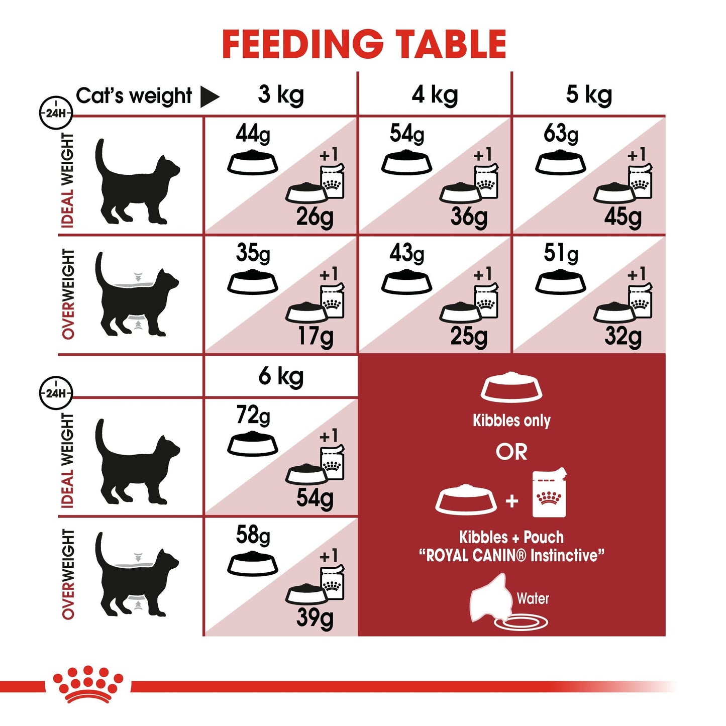 Royal Canin Fit 32 (2KG) Dry food for cats