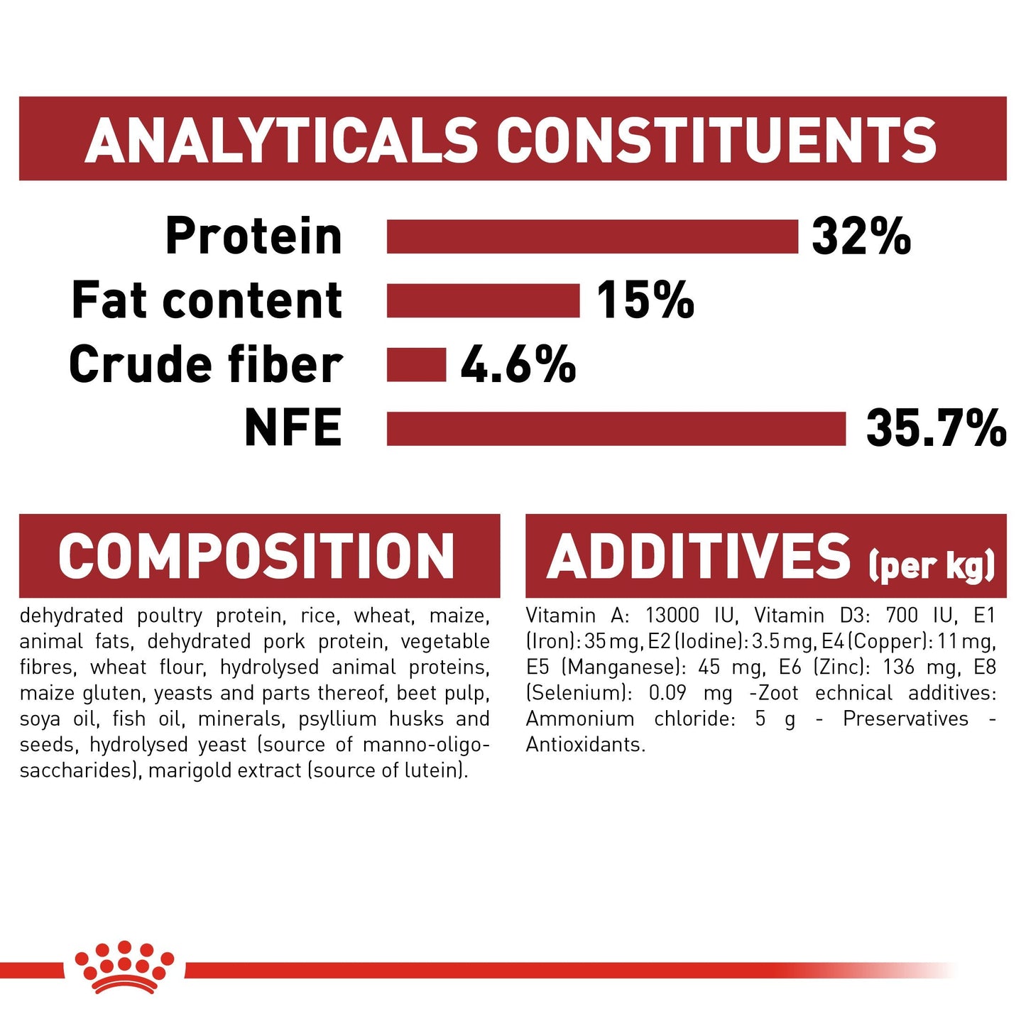 Royal Canin Fit 32 (15kg) Dry food for cats