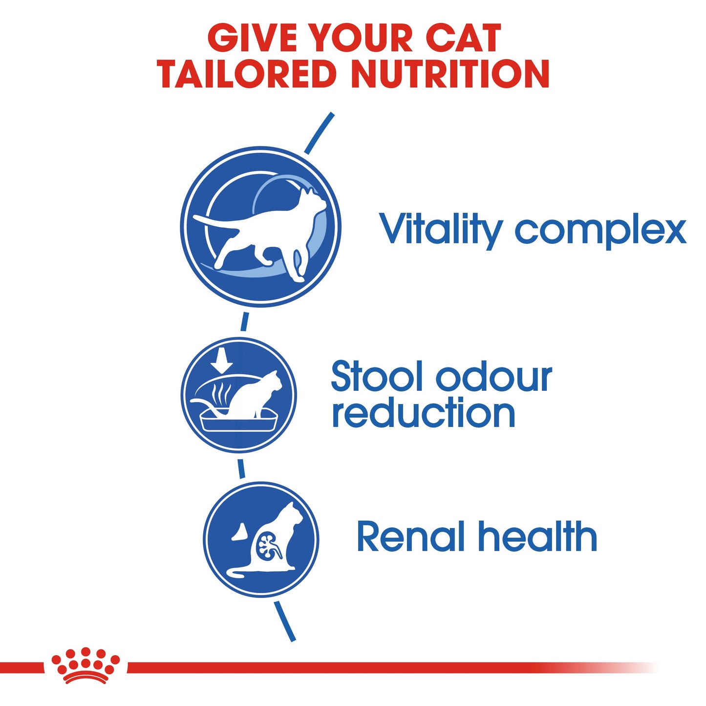 Royal Canin Indoor 7+ (1.5KG) - Dry food for indoor cats over 7 years old