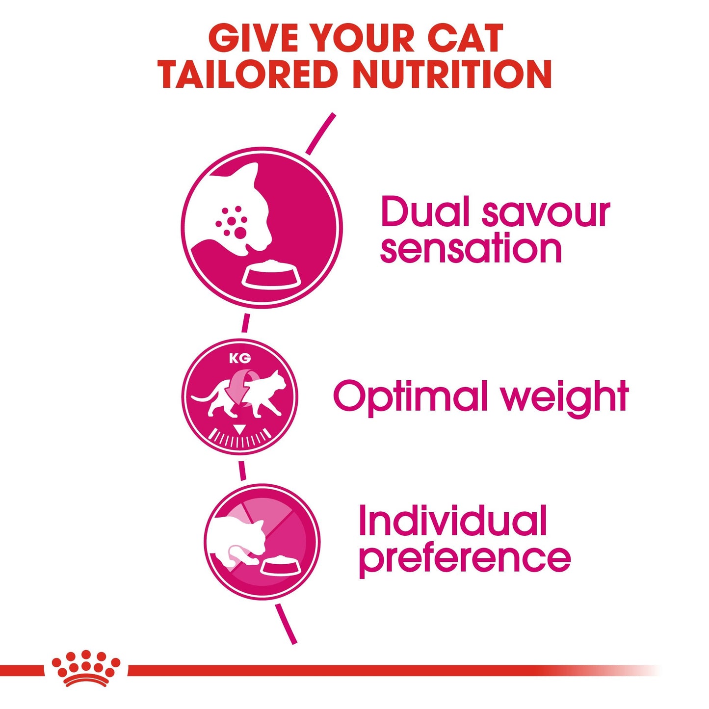 Royal Canin Exigent Savour (400g) Fussy Cats -  Savour Discerning