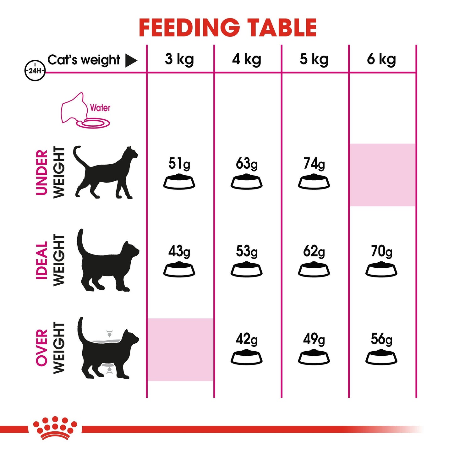 Royal Canin Exigent Savour (2KG) Fussy Cats -  Savour Discerning