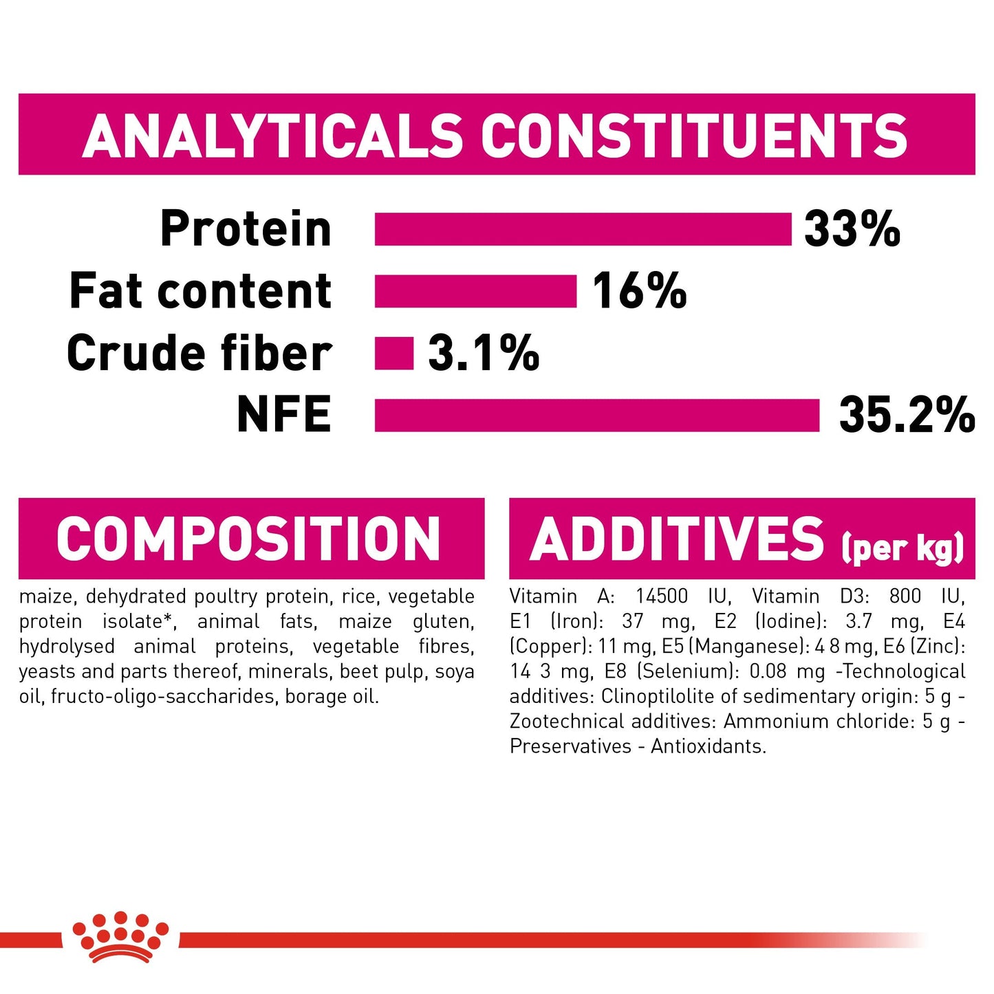 Royal Canin Exigent Savour (400g) Fussy Cats -  Savour Discerning