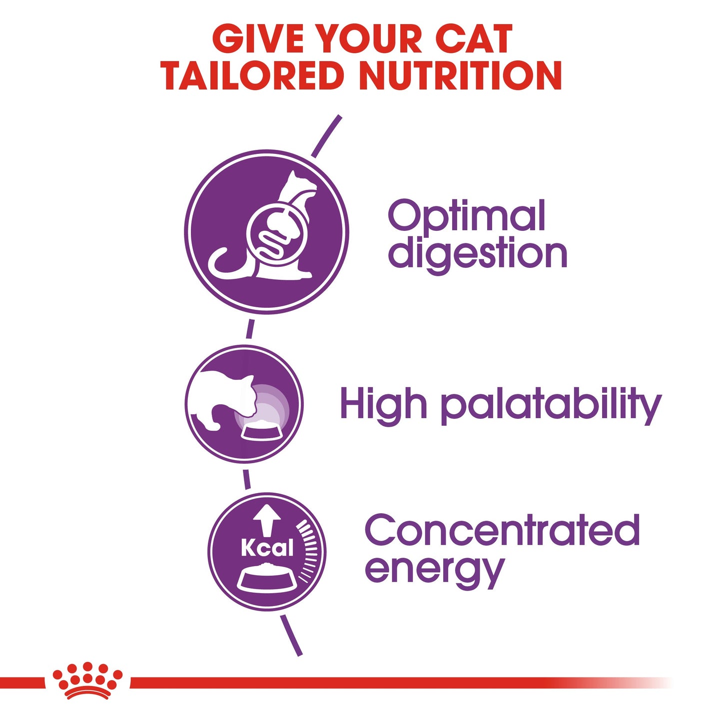 Royal Canin Sensible 33 (2KG) | Sensitive Adult Cats
