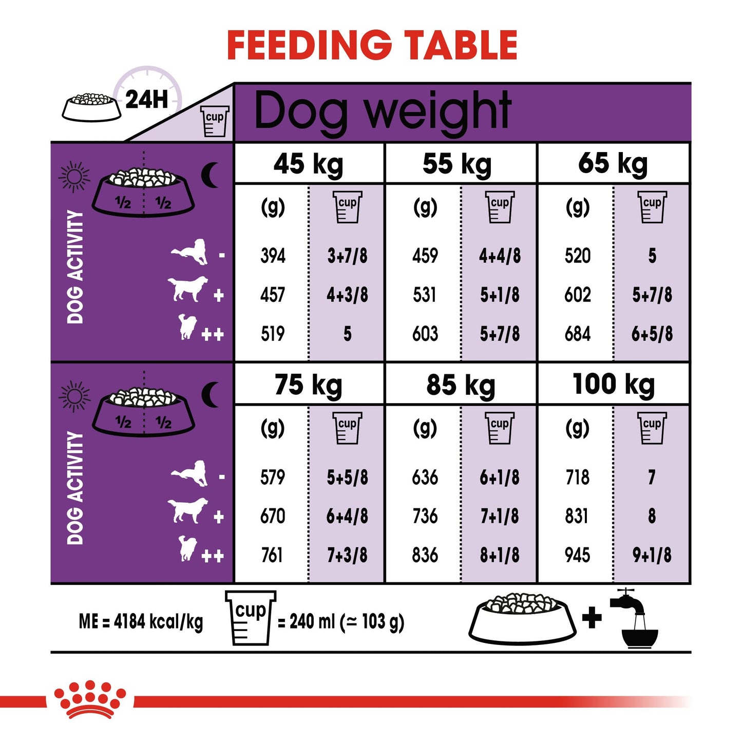 Royal Canin Giant Adult (15KG) - Dry food for giant active dogs. Adult weight from 45 kg and over - over 18\24 months