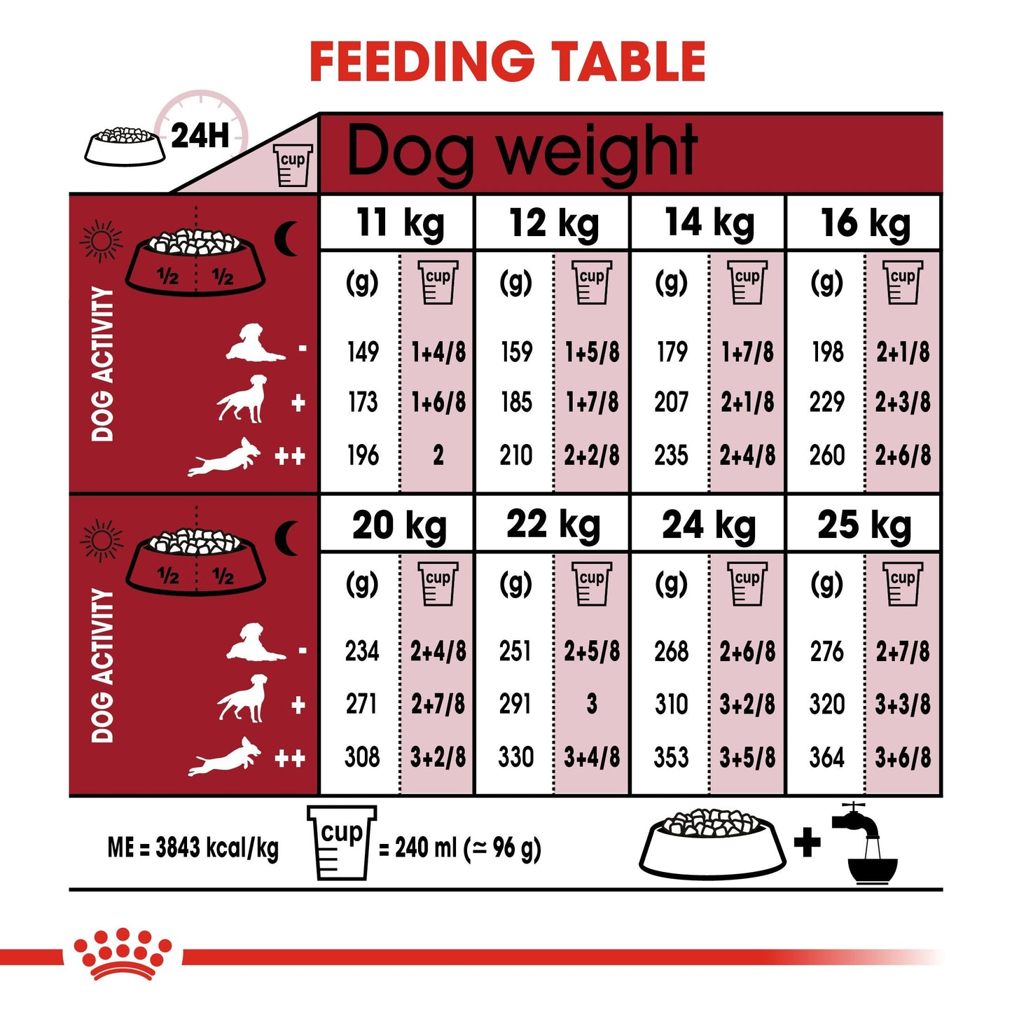 Royal Canin Medium Adult (15KG) - Dry food for medium dogs from 11 to 25 KG. From 12 months to 7 years