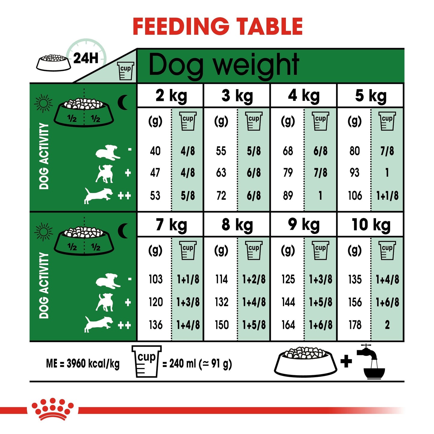 Royal Canin Mini Adult (2KG) - Dry food for small dogs up to 10 KG - form 10 months to 8 years