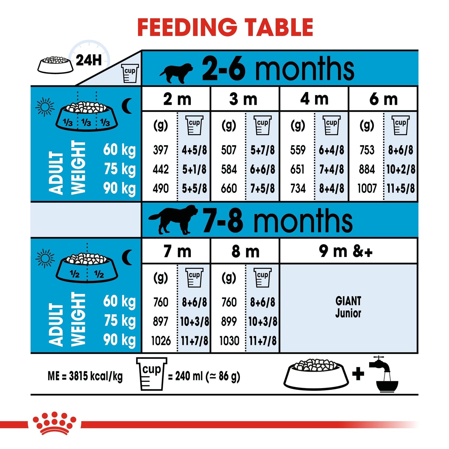 Royal Canin Giant Puppy (15 KG) - Dry food for giant dogs. Adult weight from 45 KG and over - from 2 to 8 months old