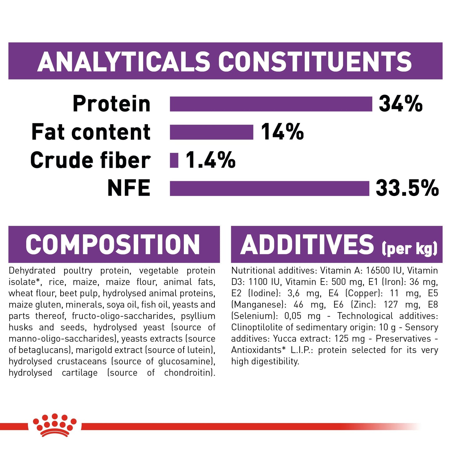 Royal Canin Giant Puppy (15 KG) - Dry food for giant dogs. Adult weight from 45 KG and over - from 2 to 8 months old