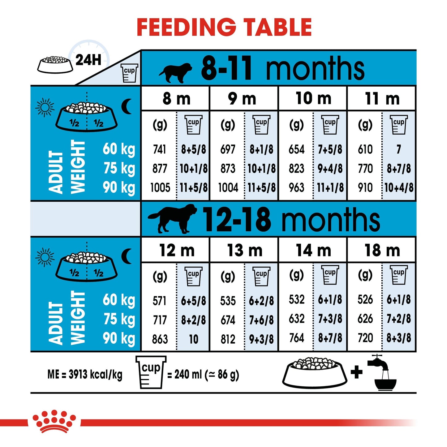 Royal Canin Giant Junior (15 KG) - Dry food for giant dogs - Adults weight from 45 KG and over - from 8 months to 18\24 months