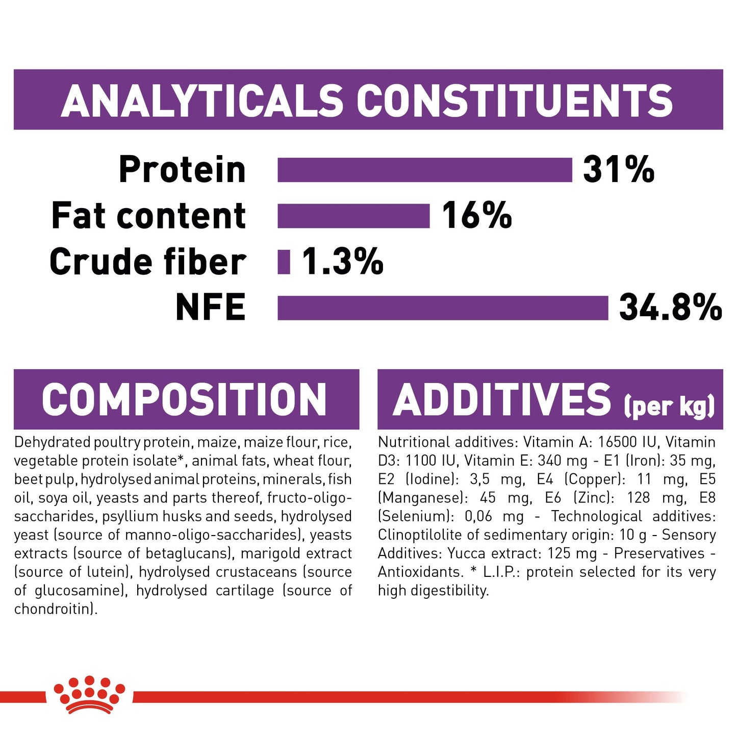 Royal Canin Giant Junior (15 KG) - Dry food for giant dogs - Adults weight from 45 KG and over - from 8 months to 18\24 months