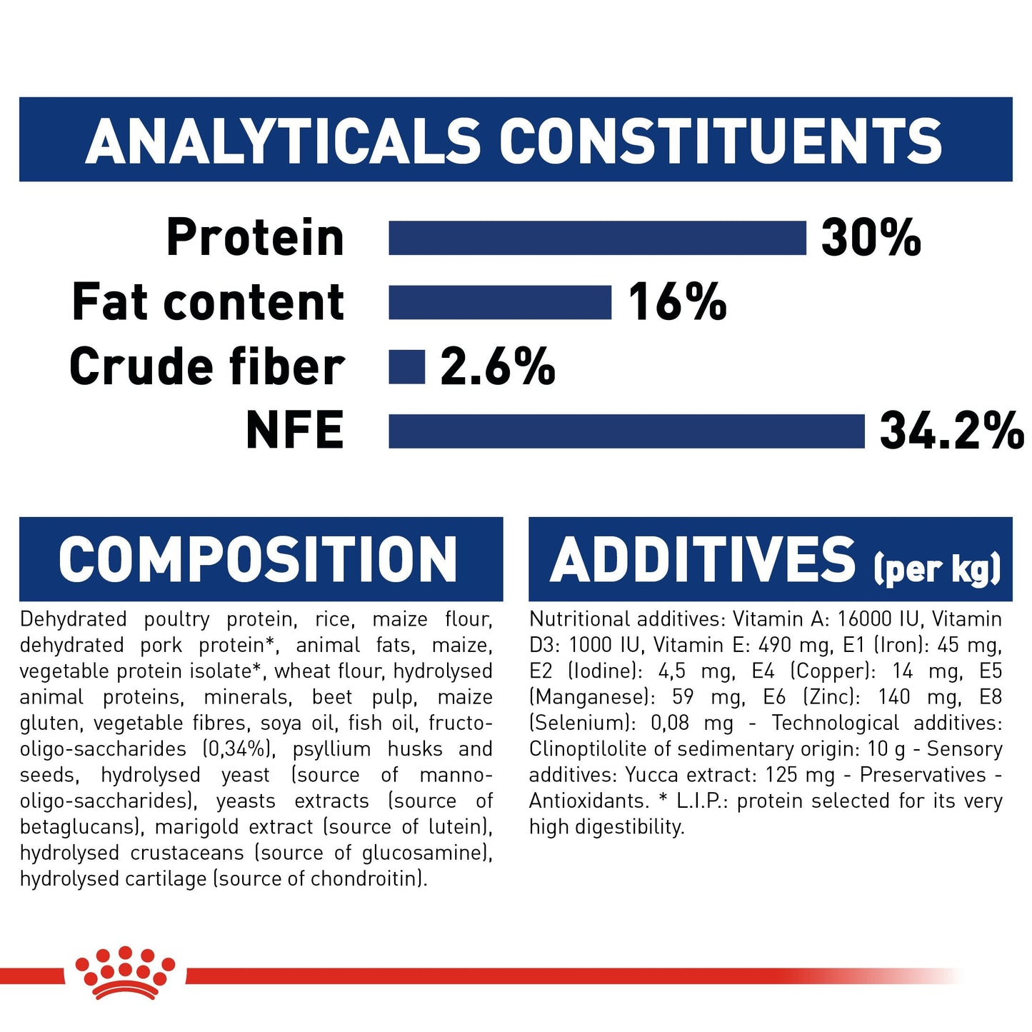 Royal Canin Maxi Puppy (16 KG) - Dry food for large dogs - Adult weight from 26 to 44 KG. From 2 to 15 months