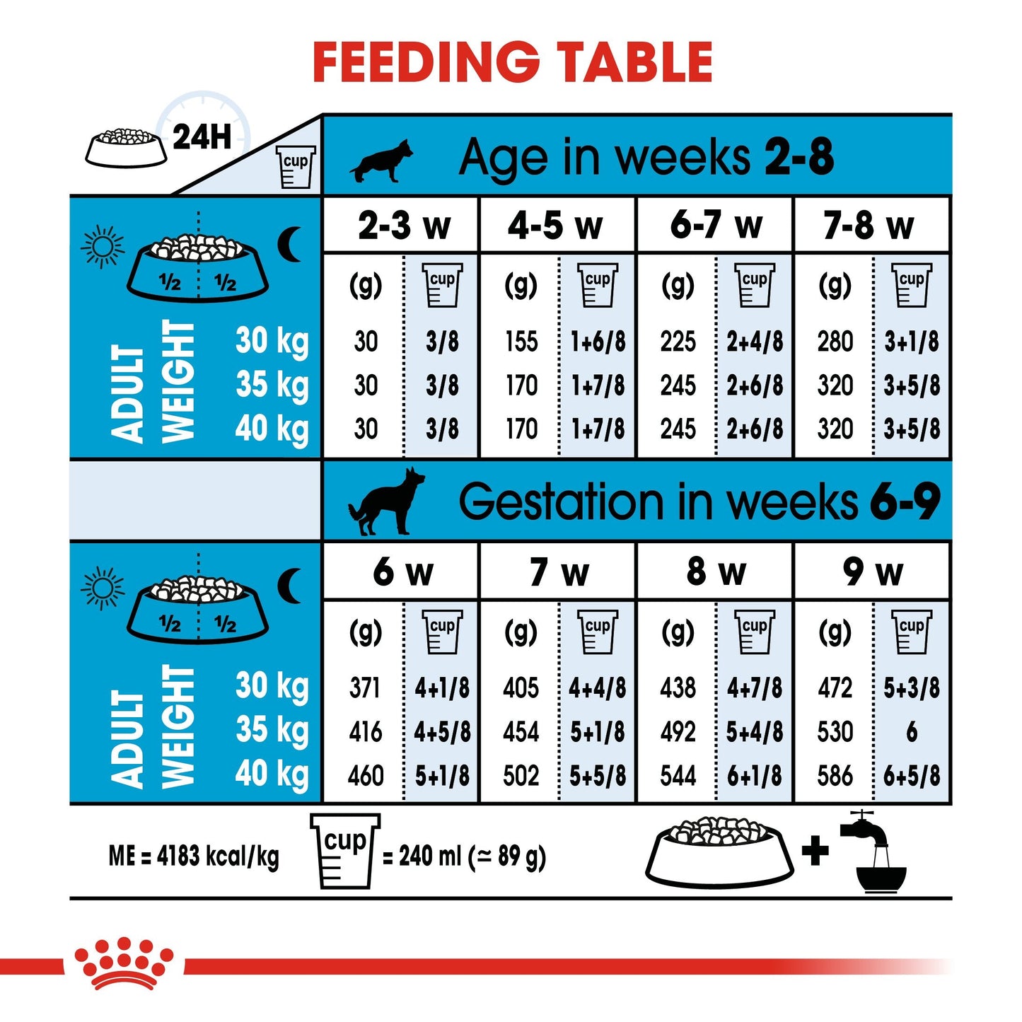 Royal Canin Maxi Starter Mother and Babydog (15 KG) - Dry food for large puppies - Adult weight between 26 and 44 KG. Mother during gestation and lactation - Weaning puppies up to 2 months