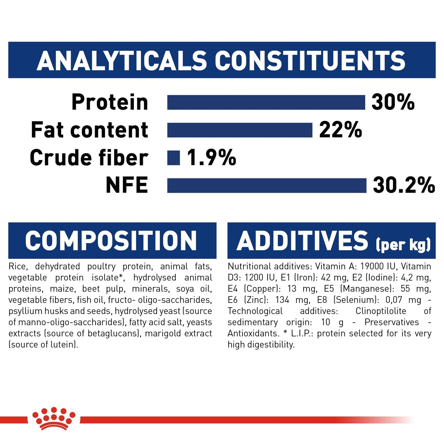 Royal Canin Maxi Starter Mother and Babydog (15 KG) - Dry food for large puppies - Adult weight between 26 and 44 KG. Mother during gestation and lactation - Weaning puppies up to 2 months