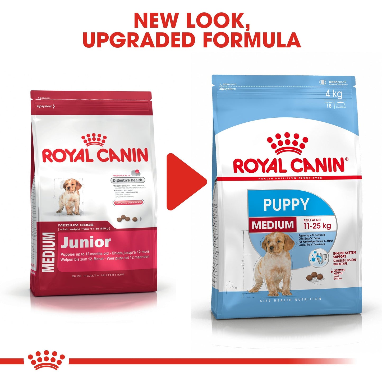 Royal Canin Medium Puppy (15KG) - Dry food for medium dogs - adult weight from 11 to 25 KG. from 2 to 12 months
