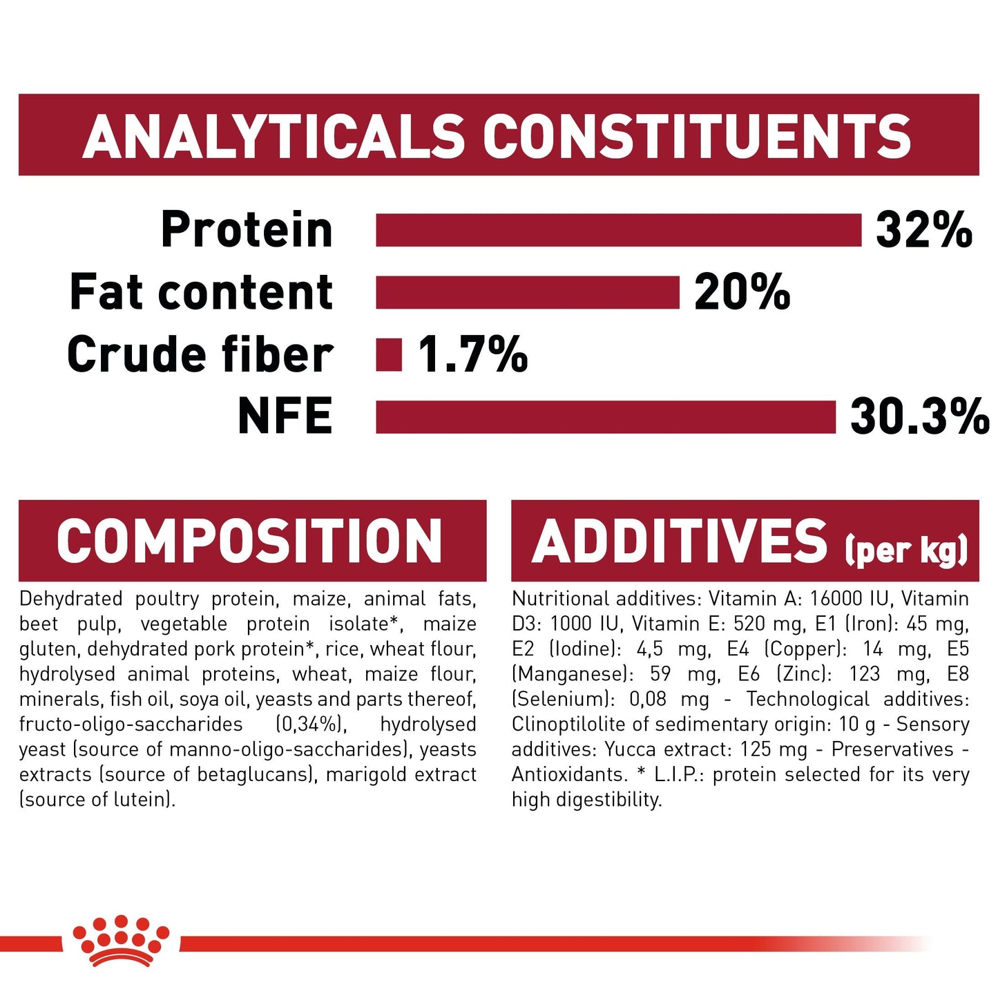 Royal Canin Medium Puppy (15KG) - Dry food for medium dogs - adult weight from 11 to 25 KG. from 2 to 12 months