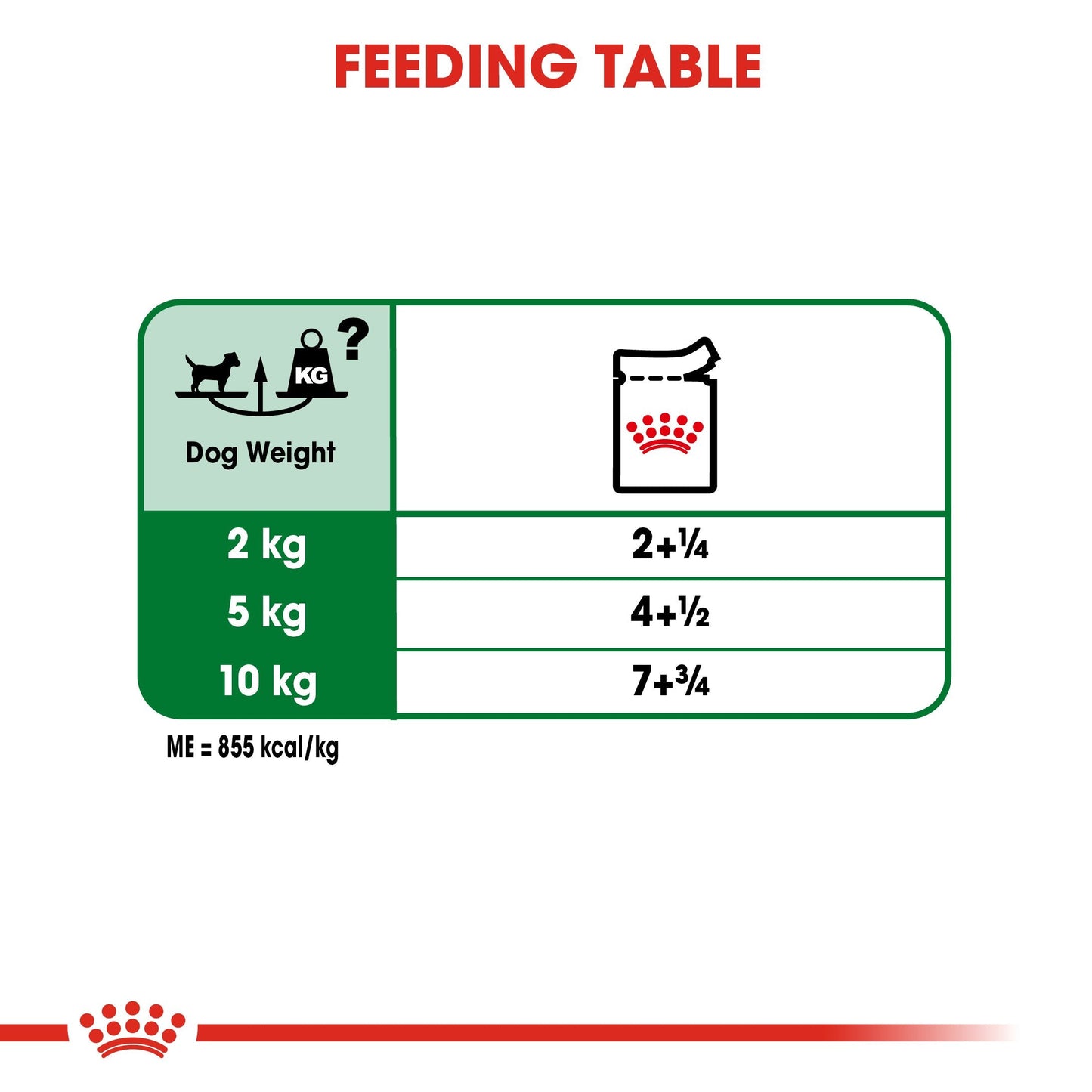 Royal Canin Mini Adult in Gravy (85 gm\pouch) - wet food for small dogs up to 10 KG - form 10 months to 8 years